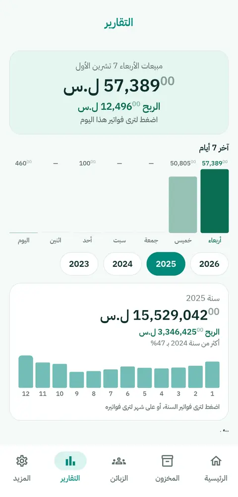 Sales and profit reports in Dawa